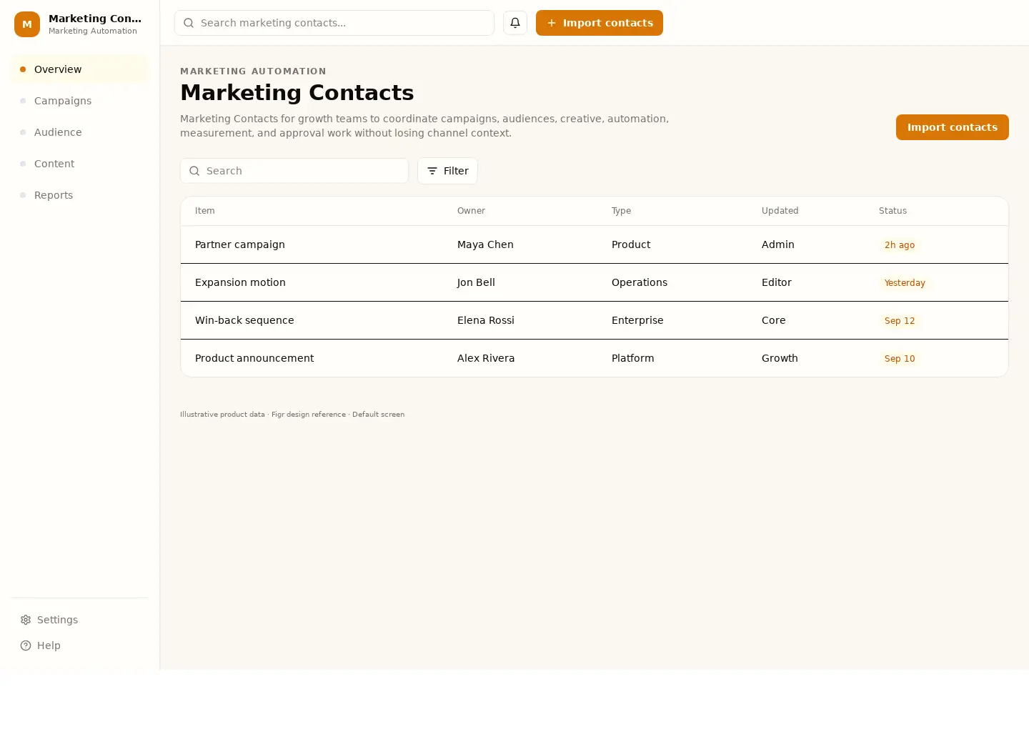 Marketing Contacts