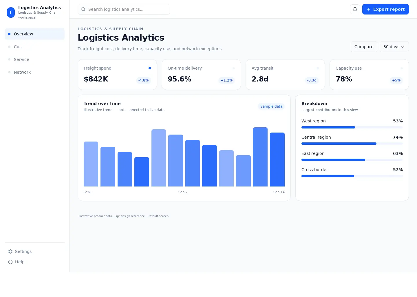 Logistics Analytics