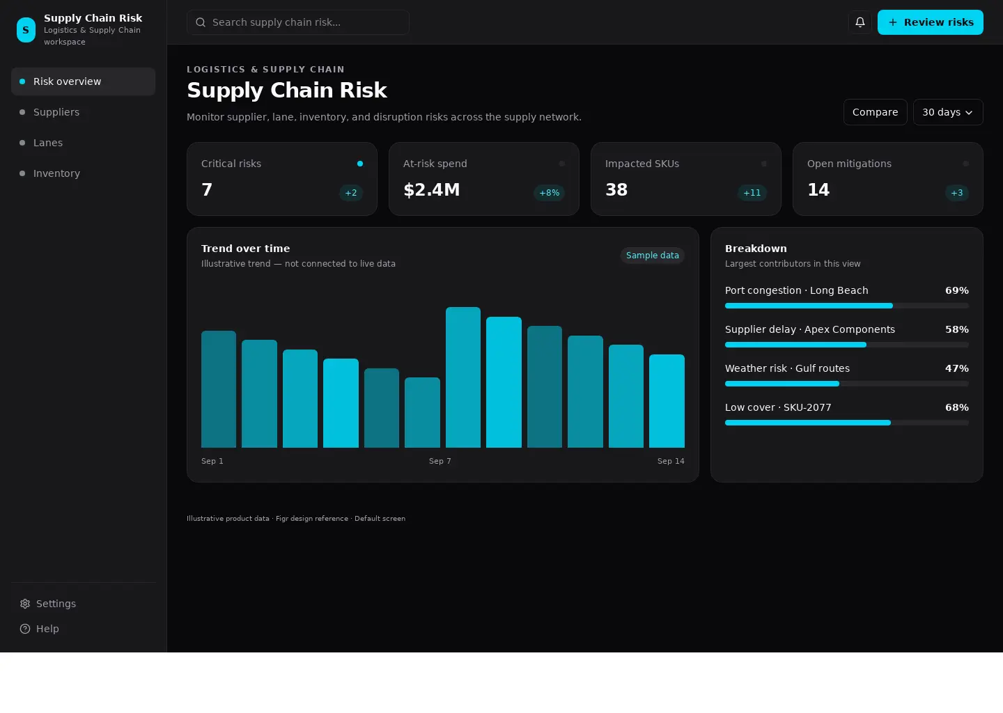 Supply Chain Risk