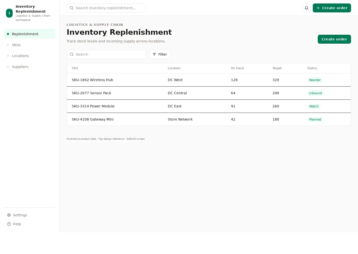 Inventory Replenishment