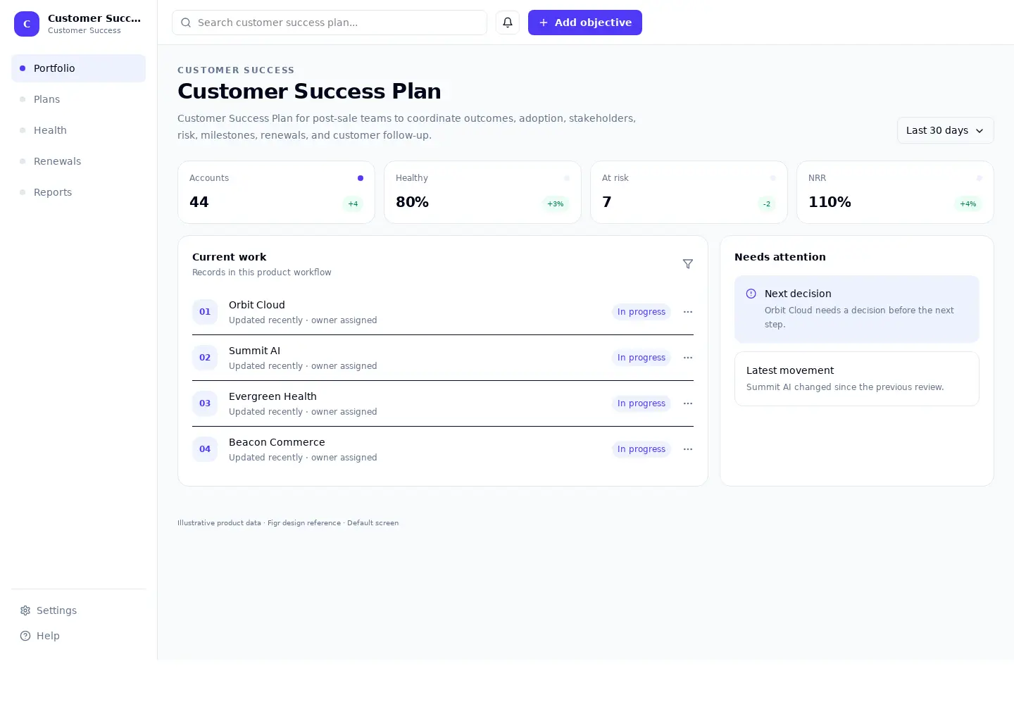 Customer Success Plan