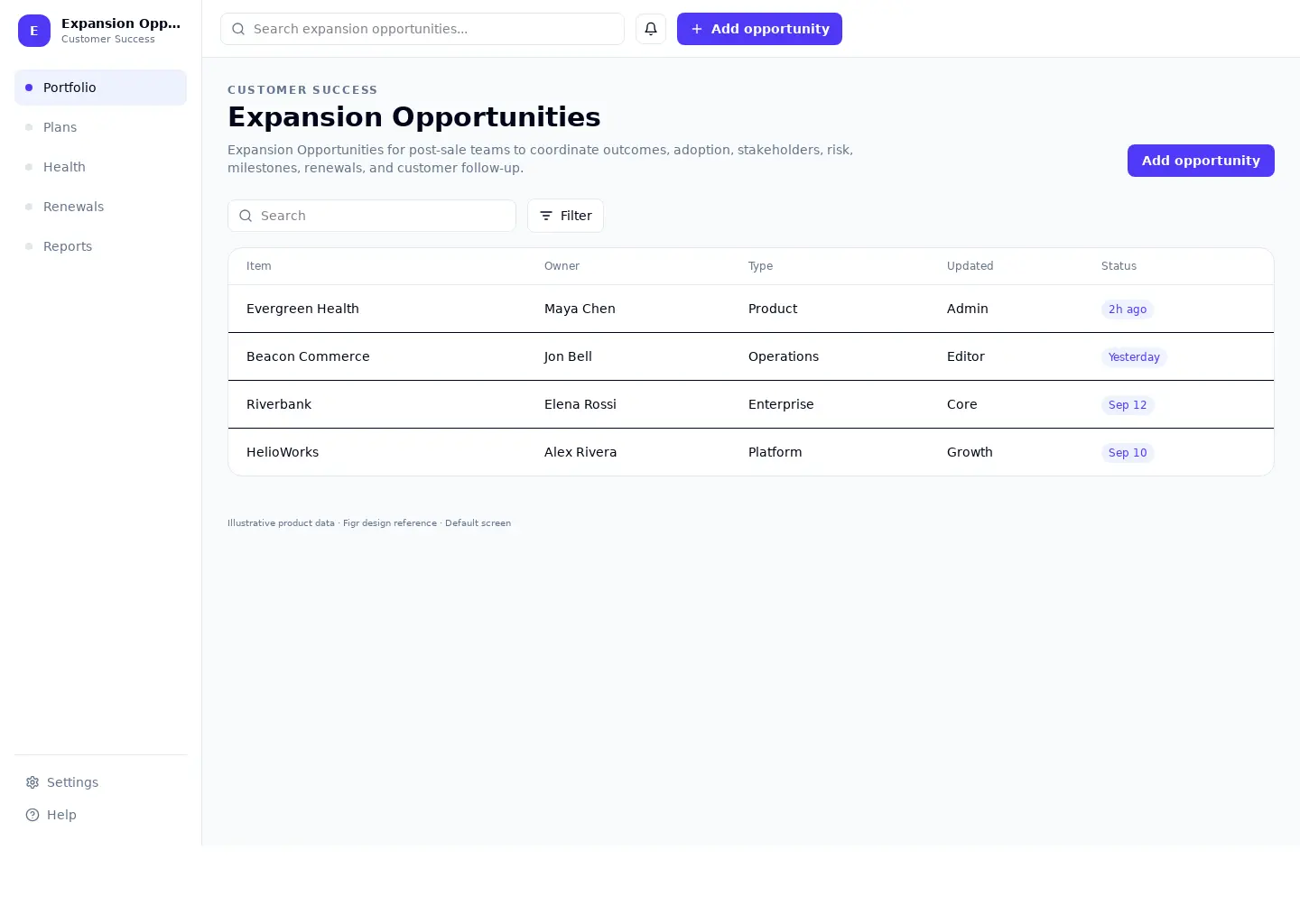 Expansion Opportunities