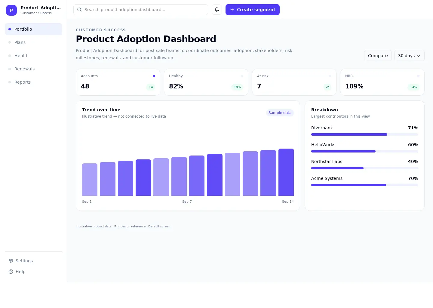 Product Adoption Dashboard