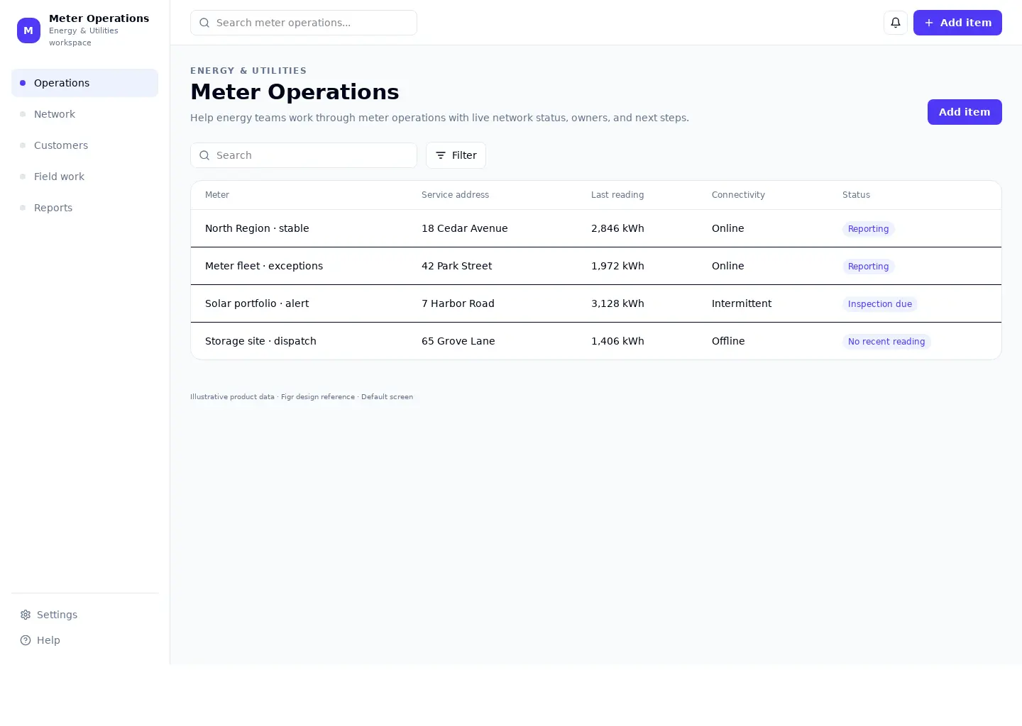 Meter Operations