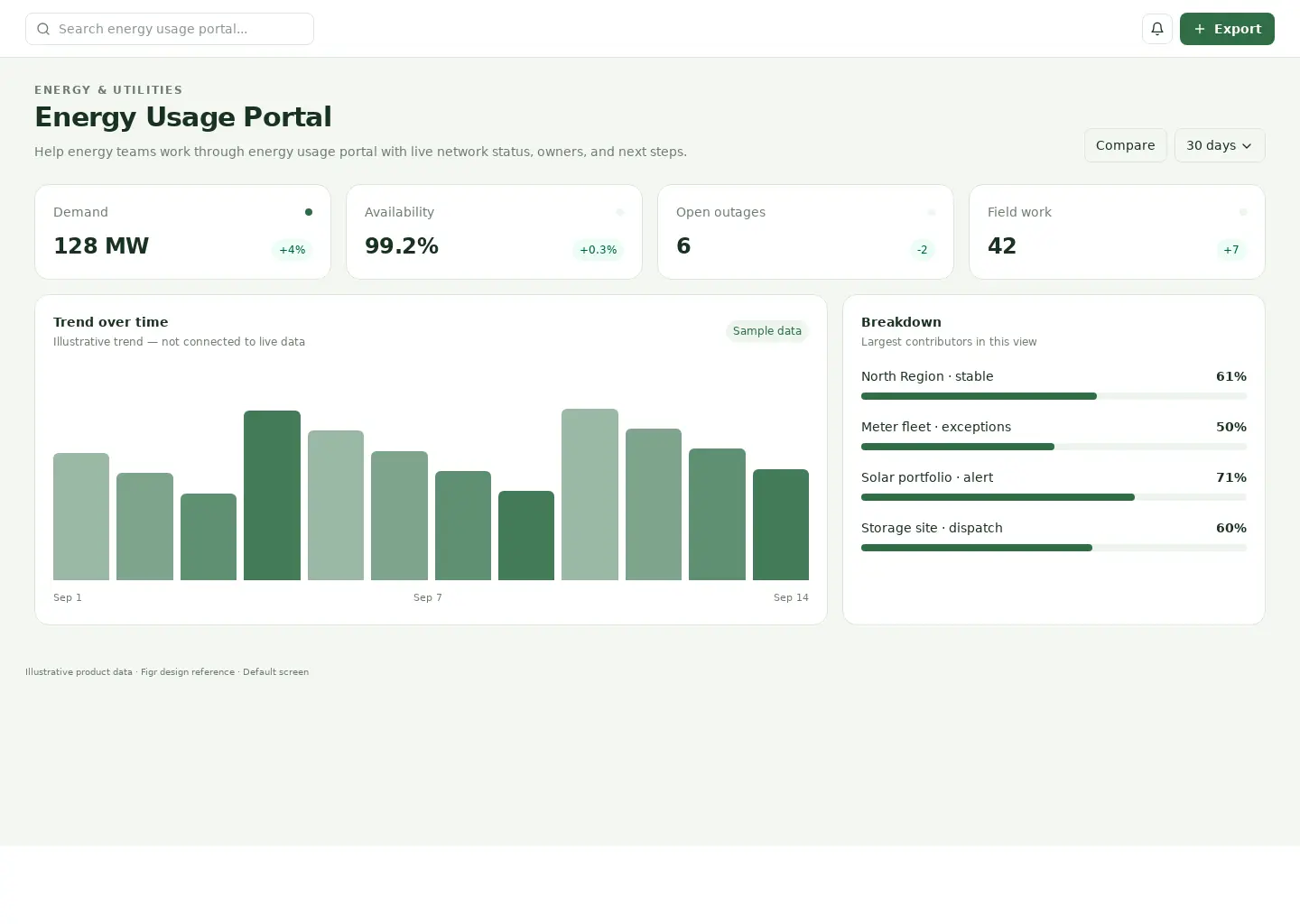 Energy Usage Portal
