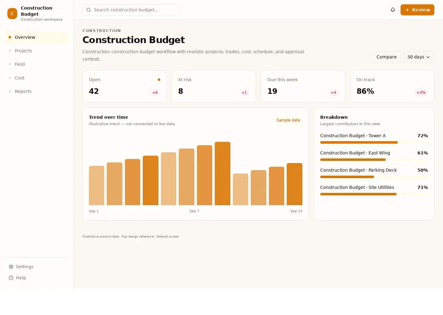 Construction Budget