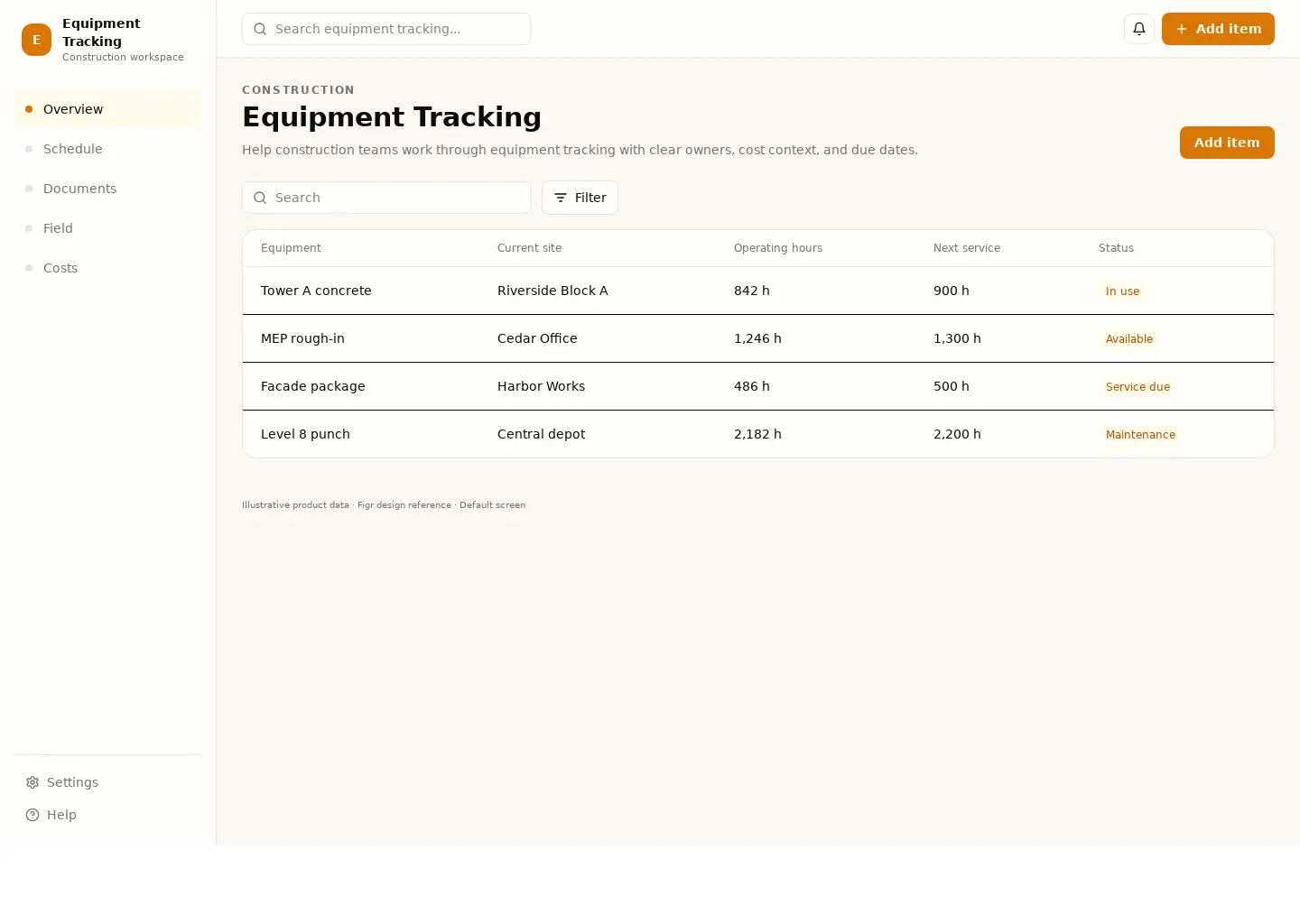 Equipment Tracking