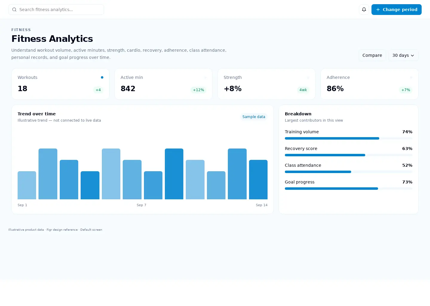 Fitness Analytics