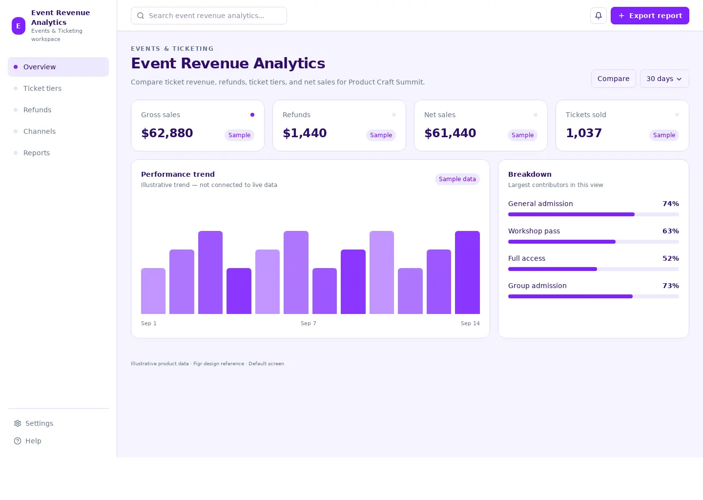 Event Revenue Analytics