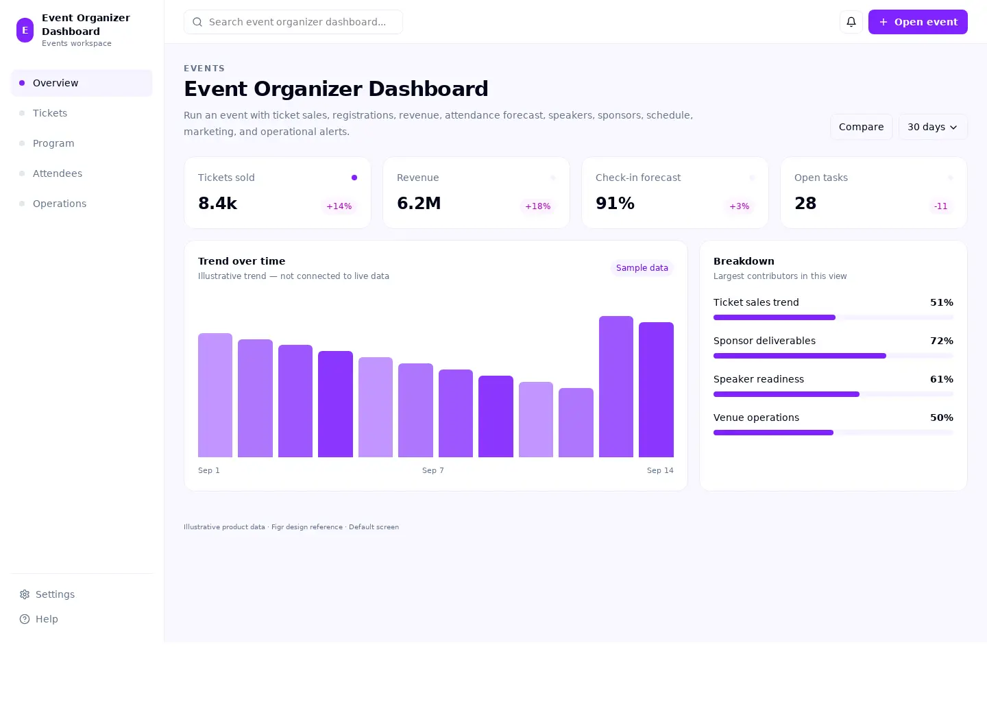 Event Organizer Dashboard