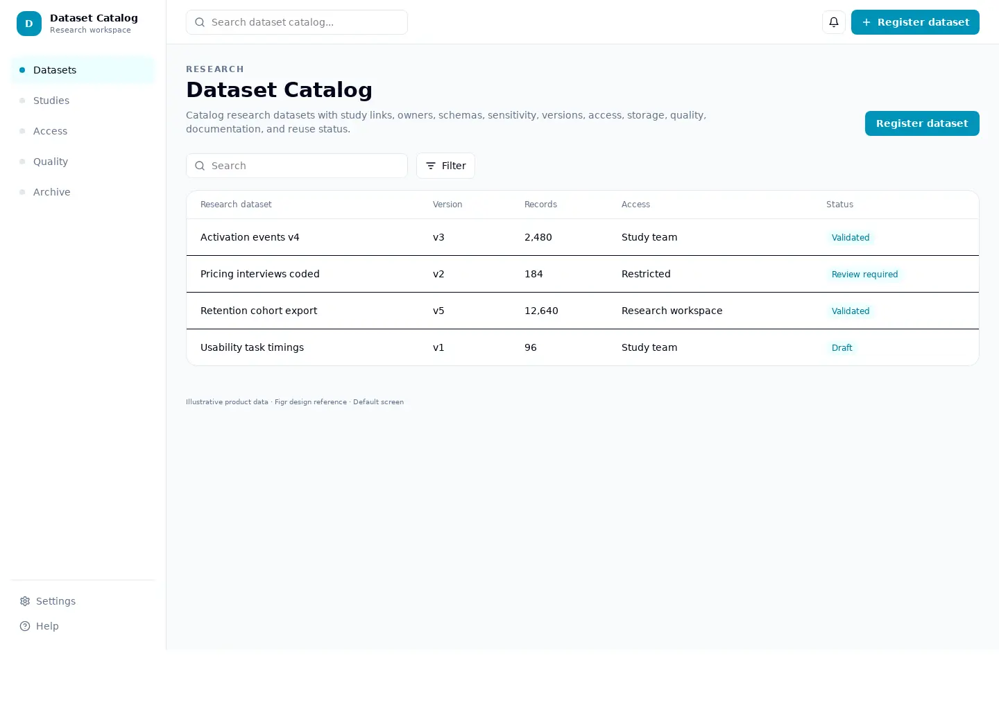 Dataset Catalog