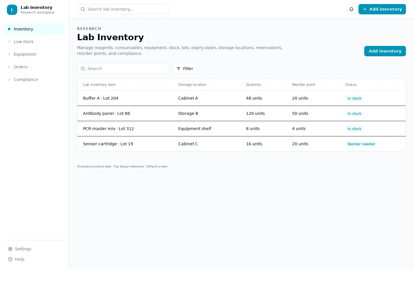 Lab Inventory