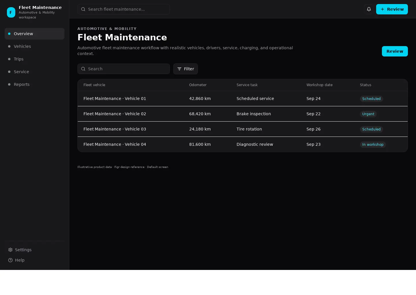 Fleet Maintenance