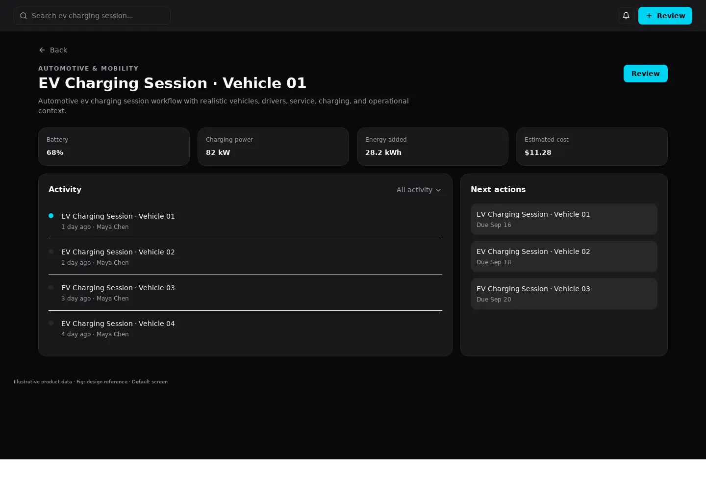 EV Charging Session