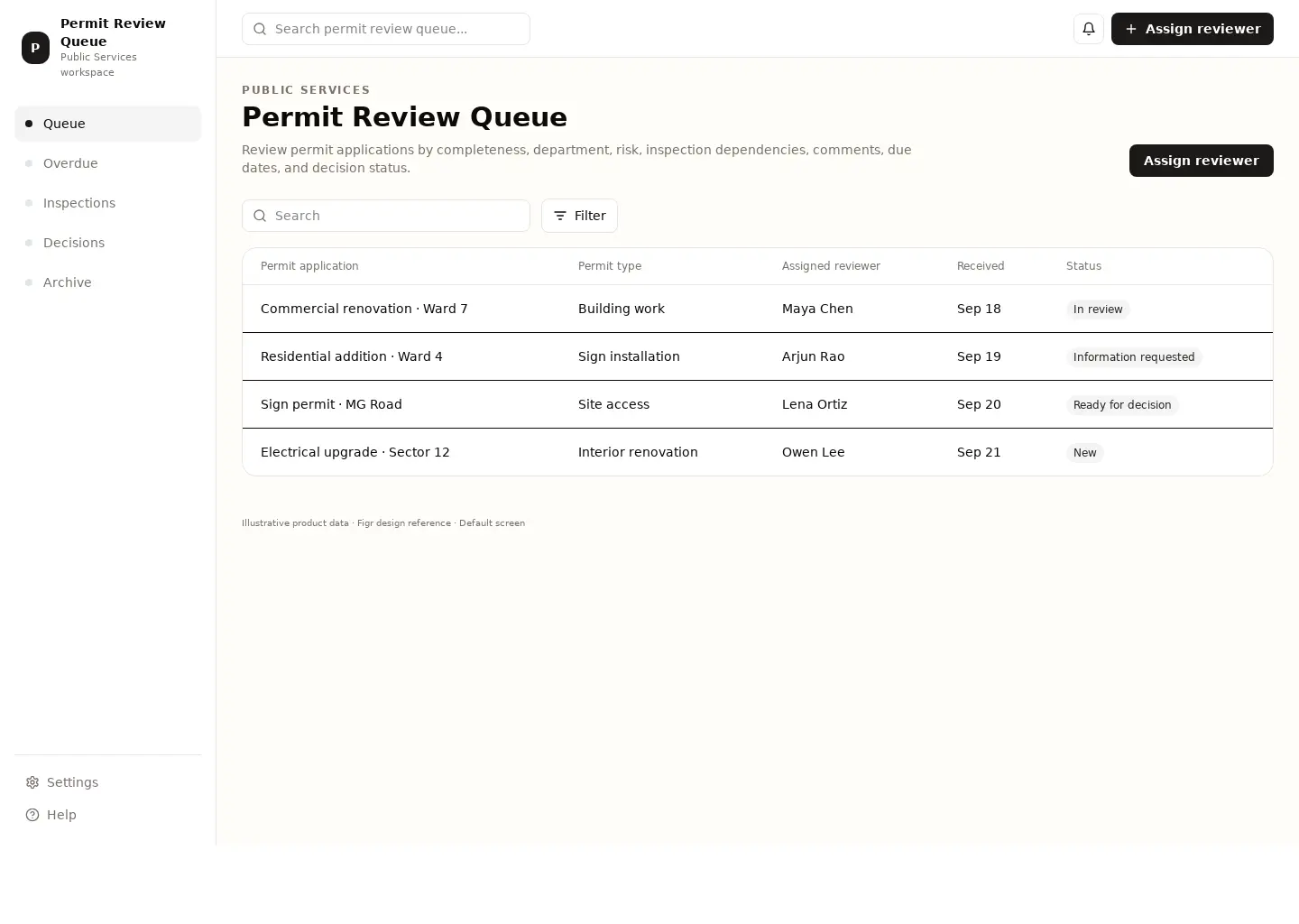 Permit Review Queue