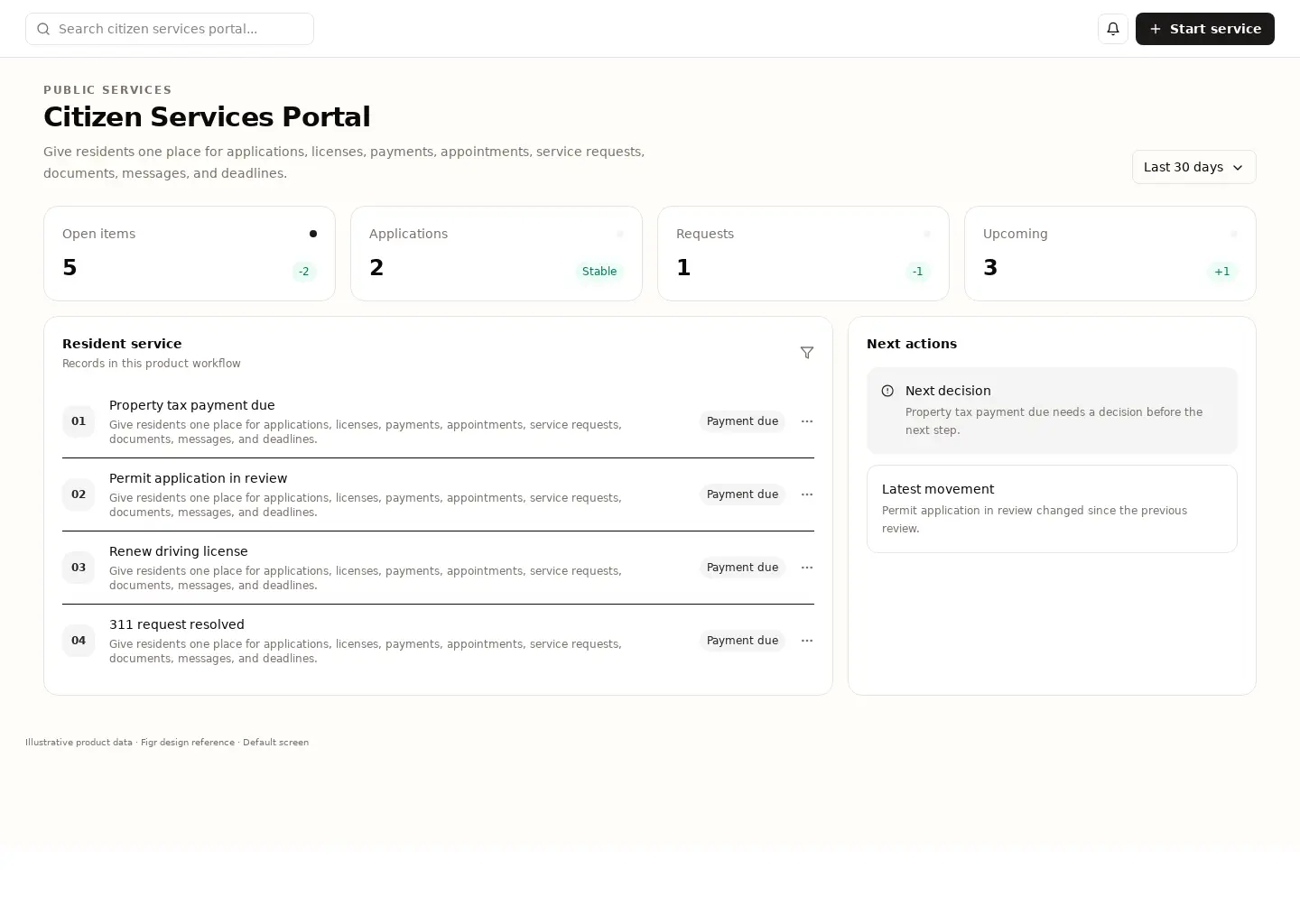 Citizen Services Portal