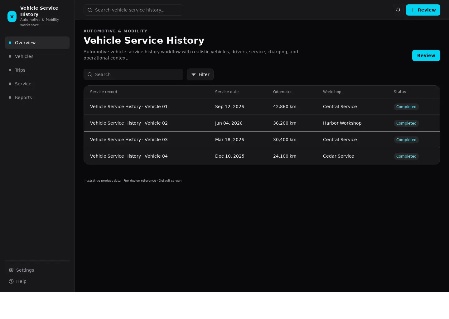 Vehicle Service History