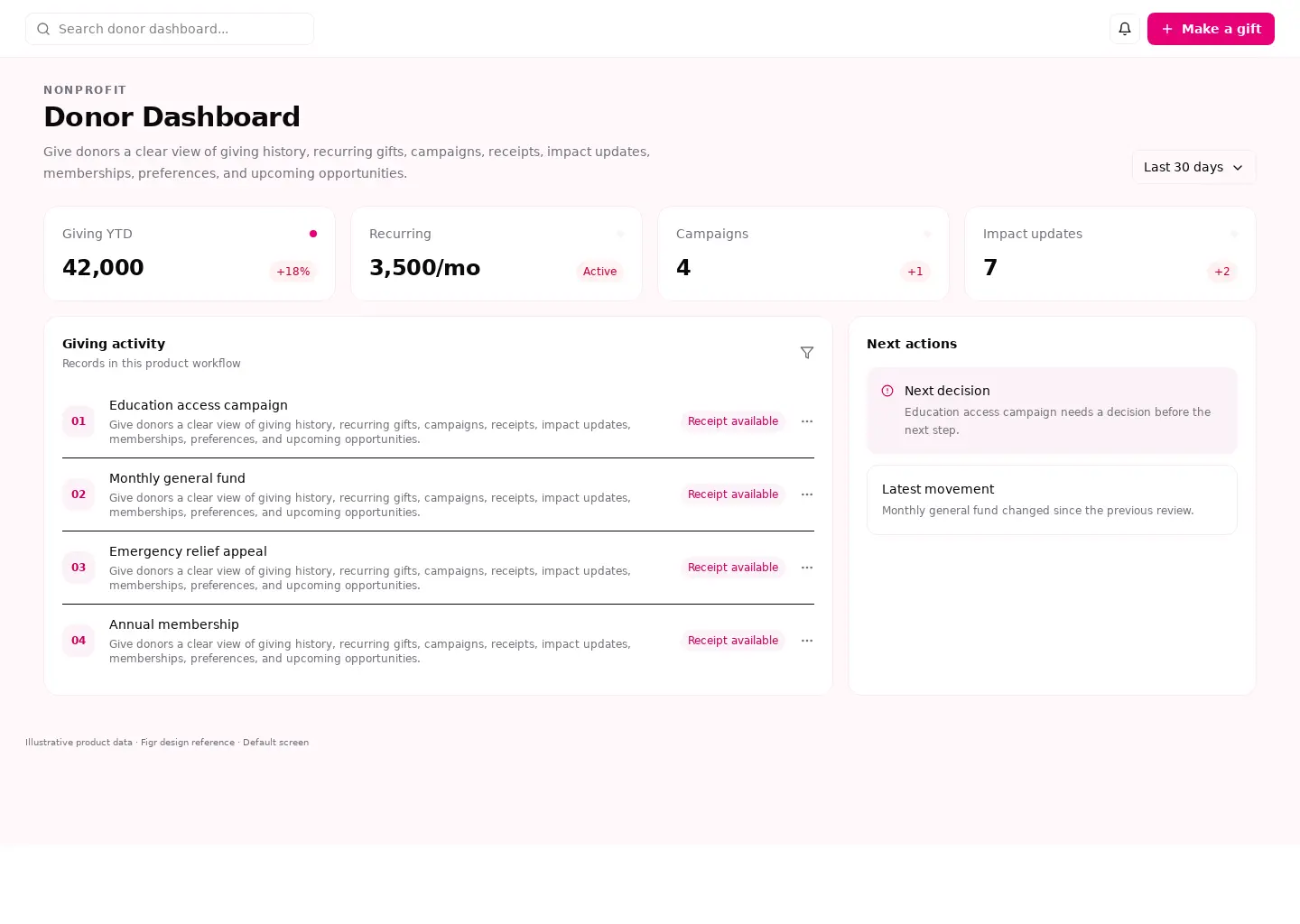 Donor Dashboard