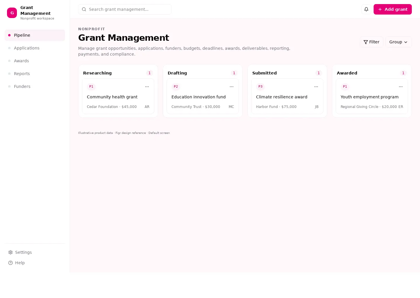 Grant Management
