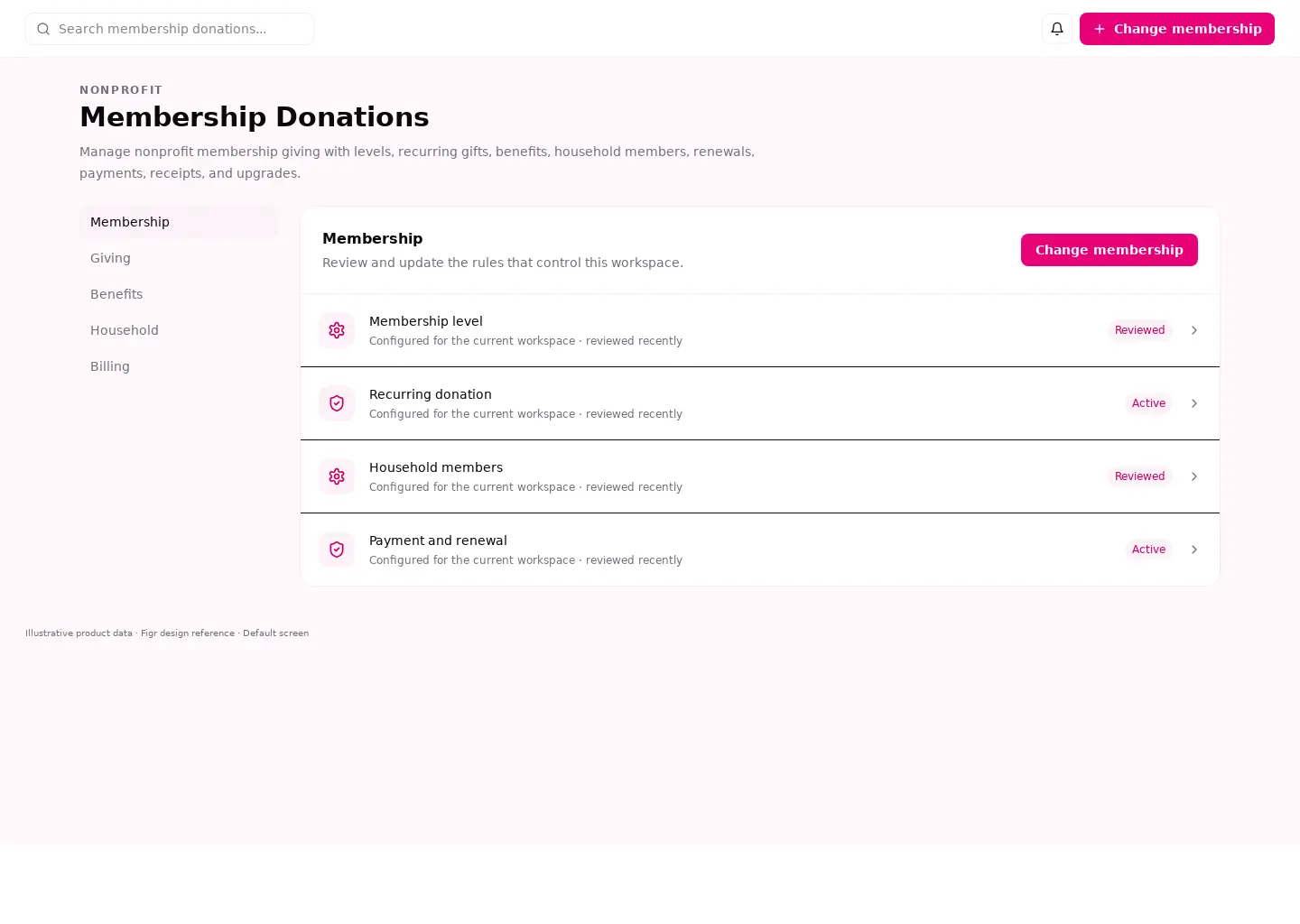 Membership Donations