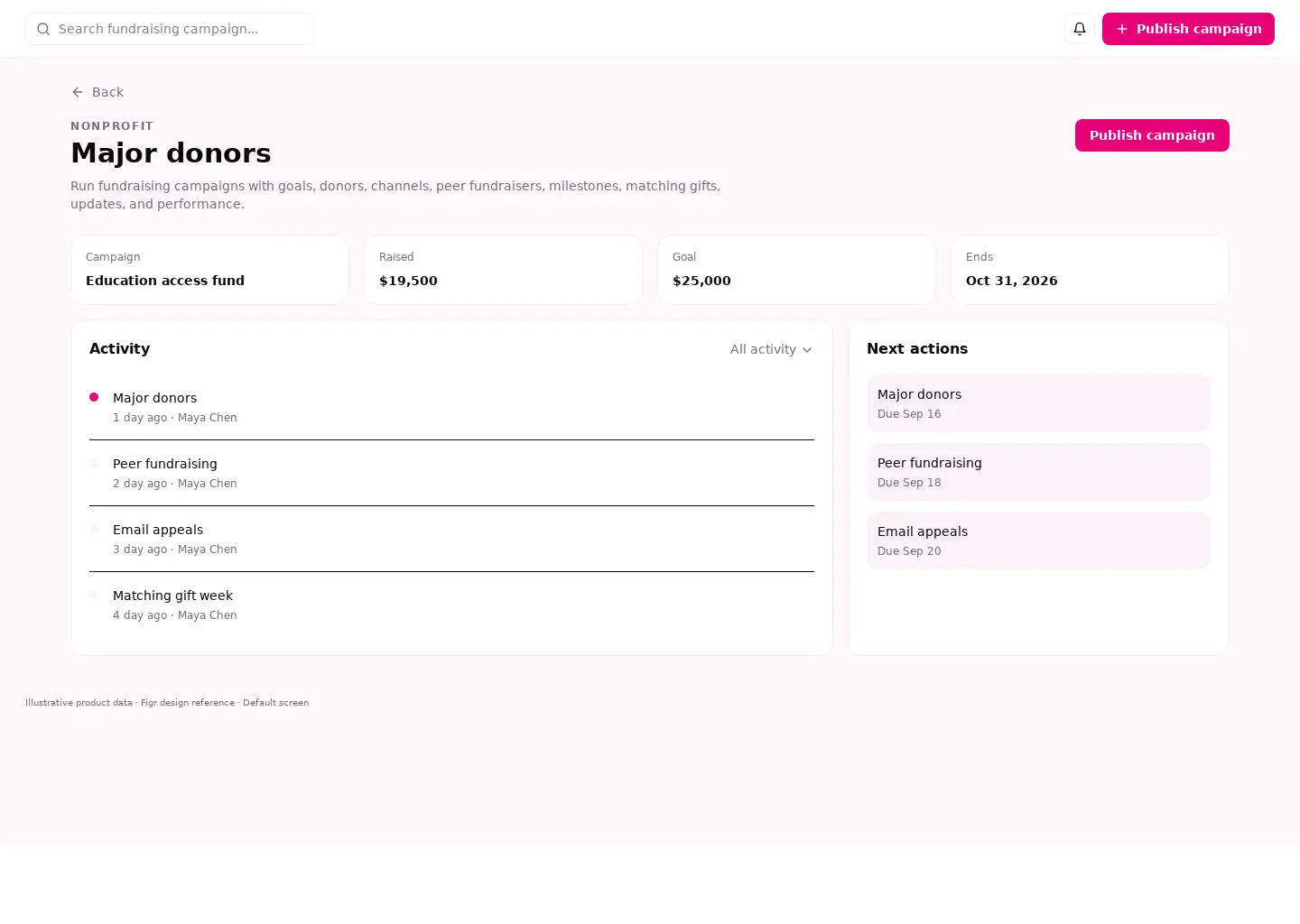 Fundraising Campaign