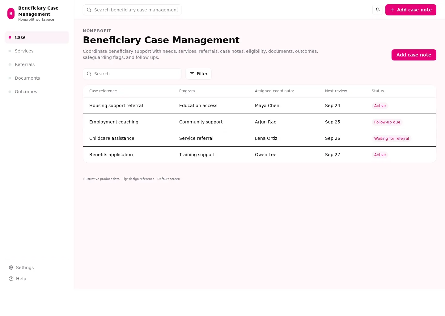 Beneficiary Case Management