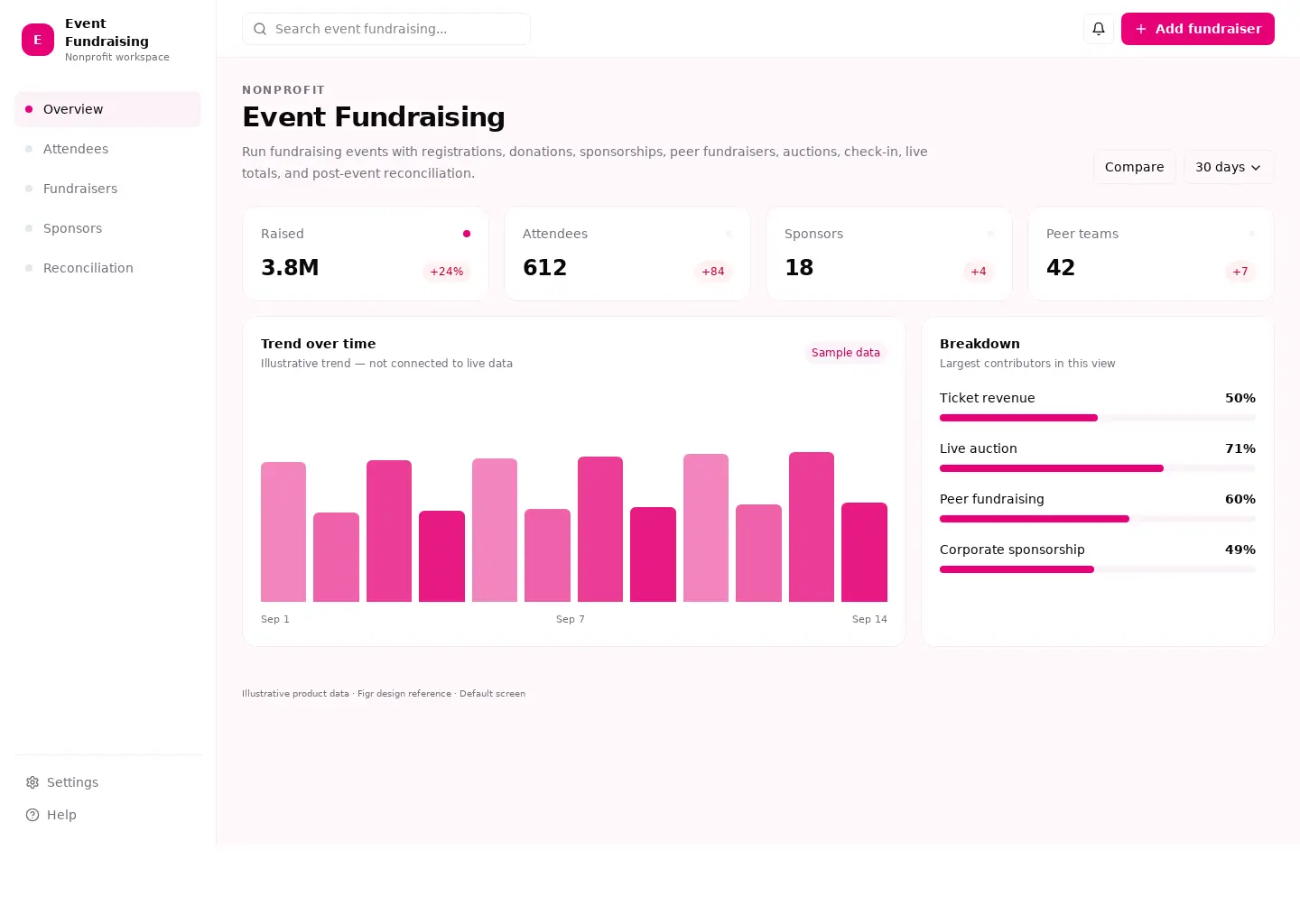 Event Fundraising