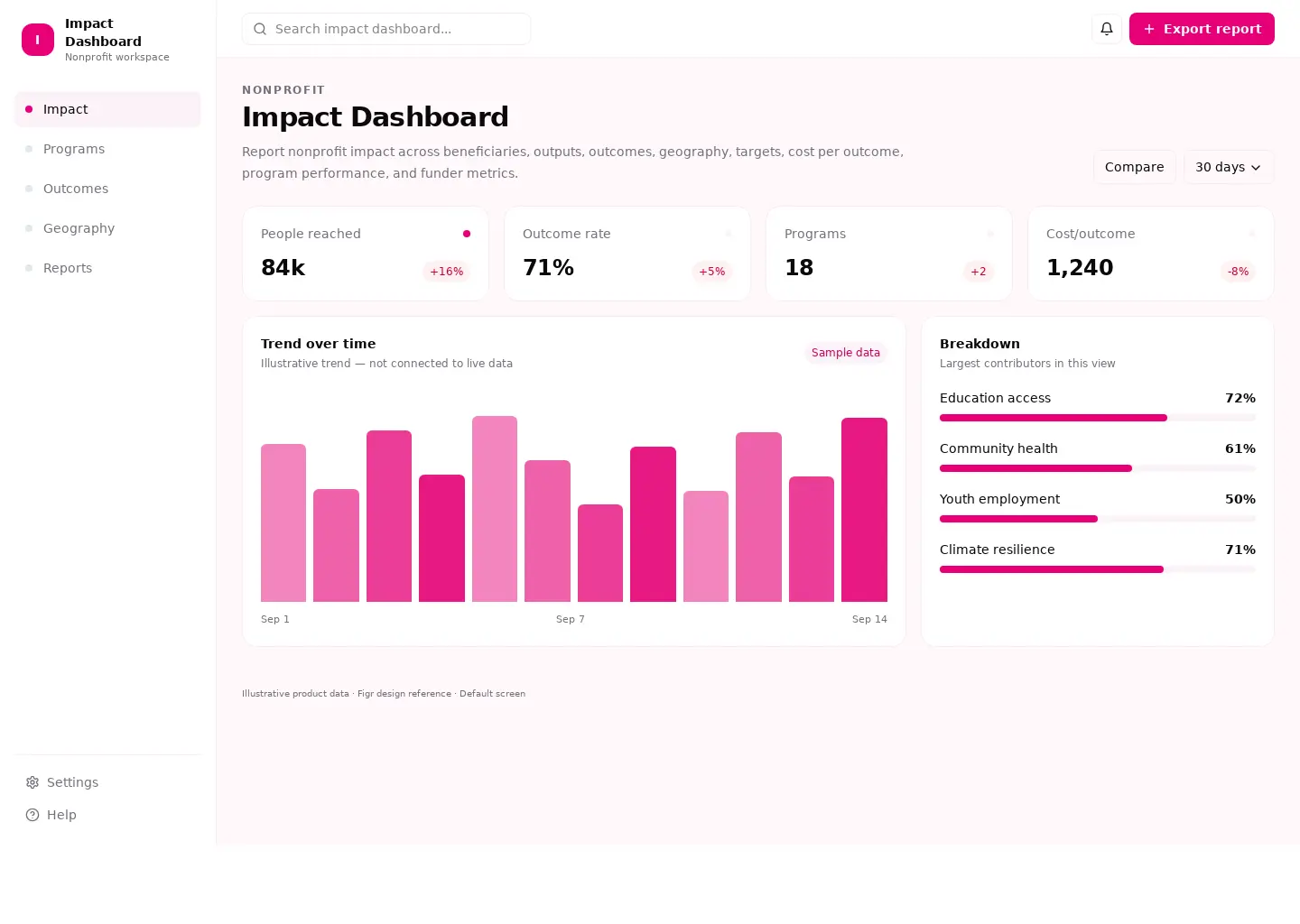 Impact Dashboard
