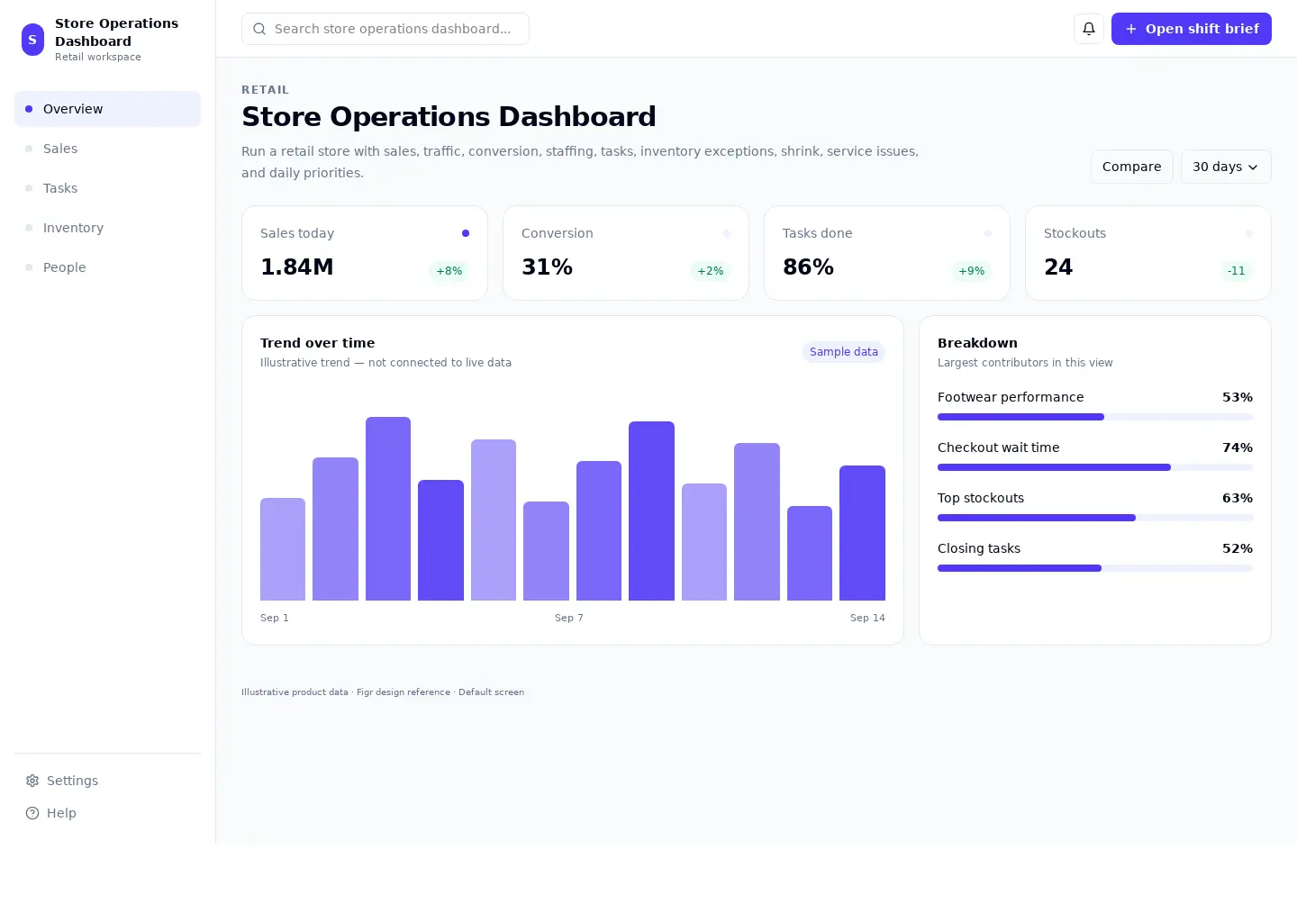 Store Operations Dashboard