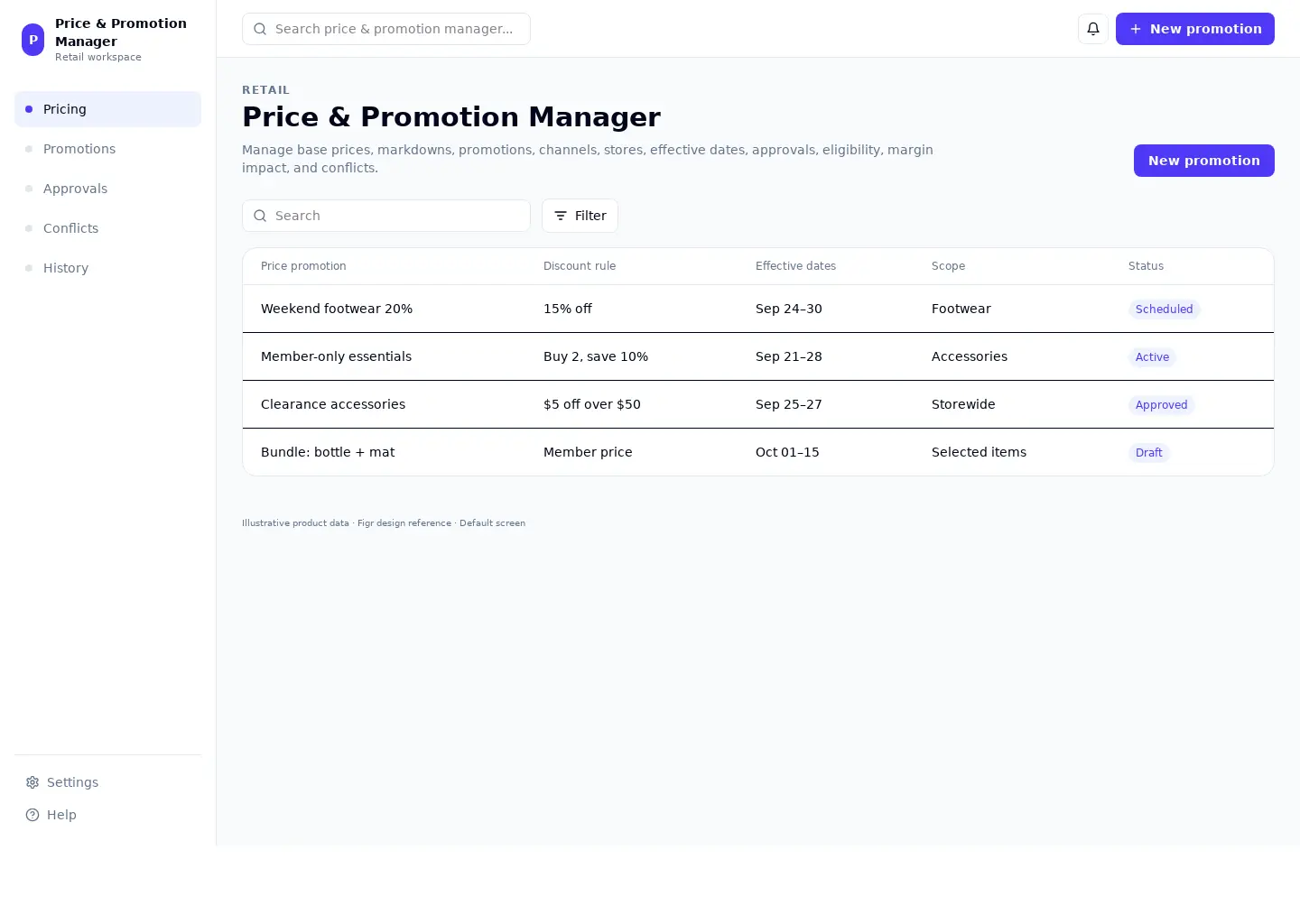 Price & Promotion Manager