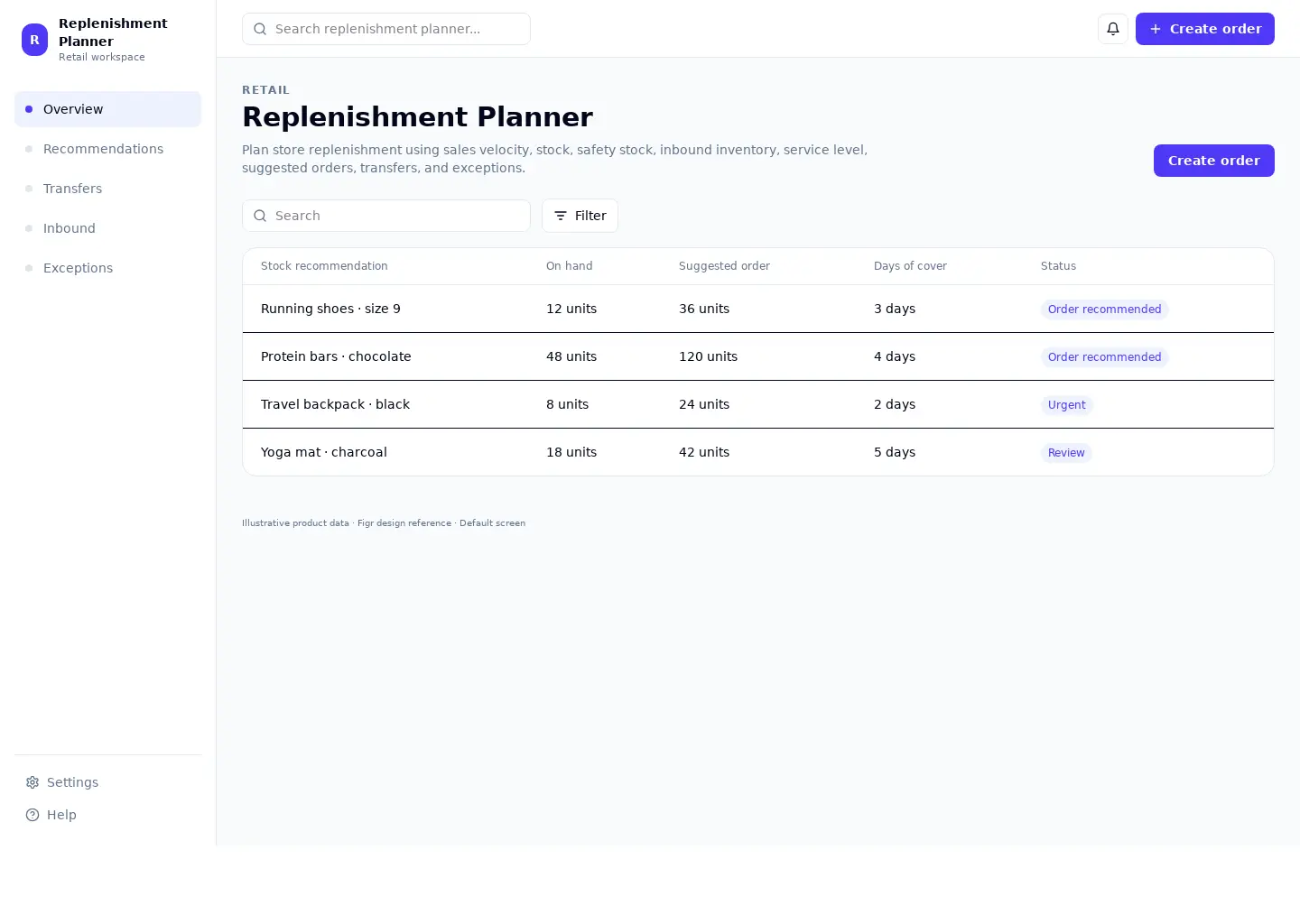 Replenishment Planner