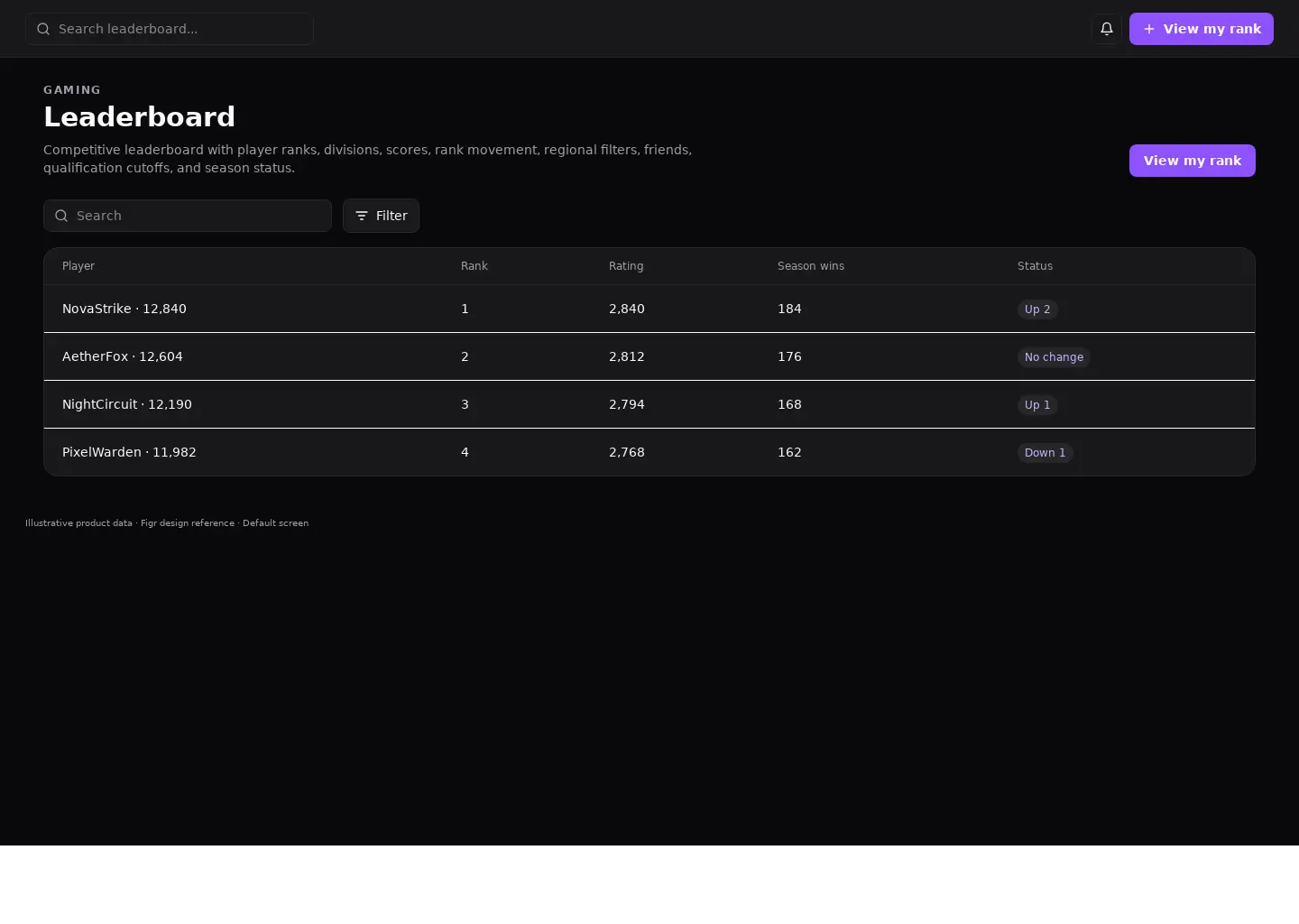 Leaderboard