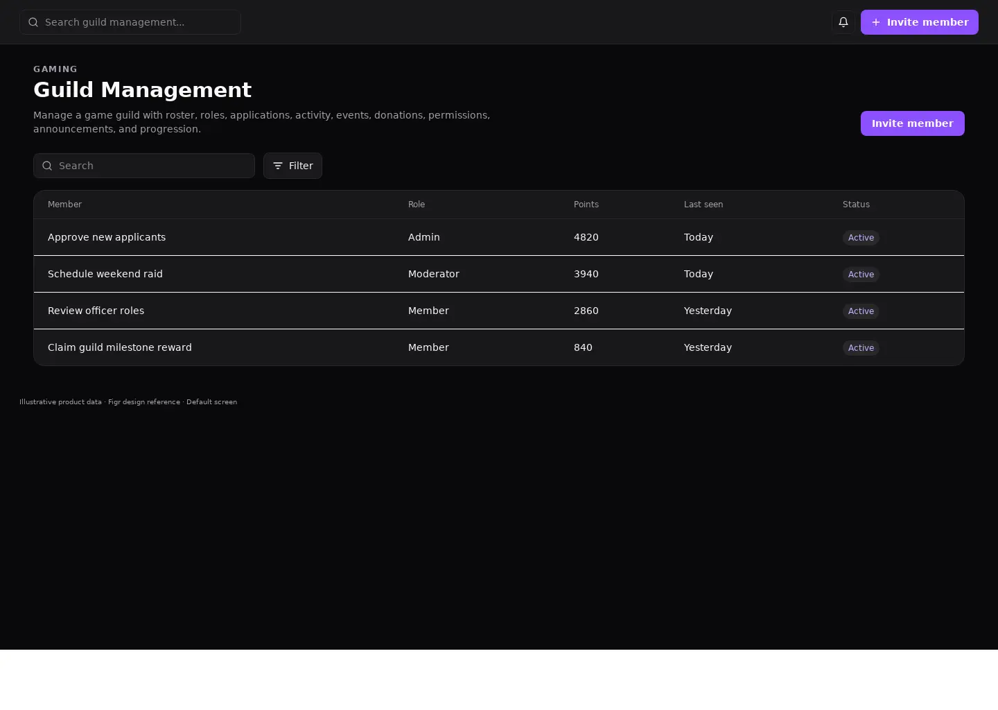 Guild Management