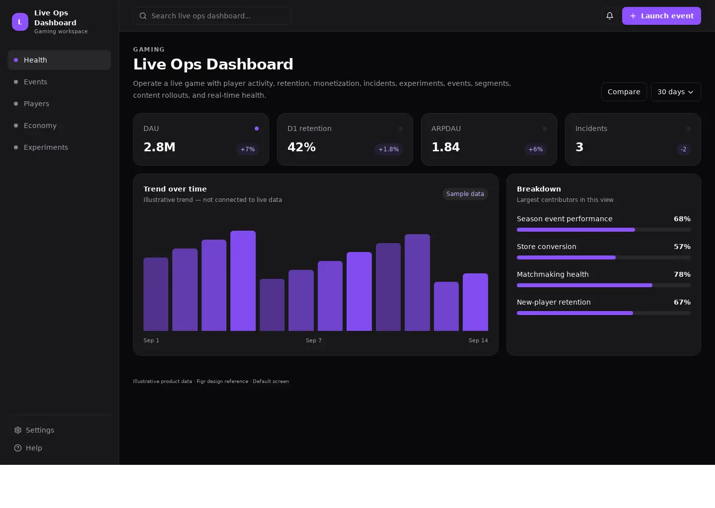 Live Ops Dashboard