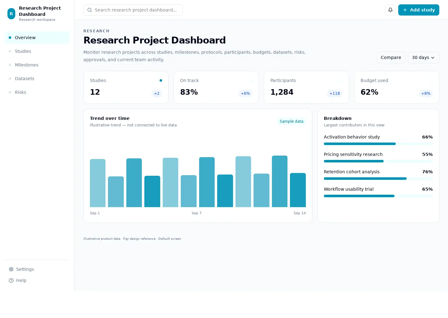 Research Project Dashboard