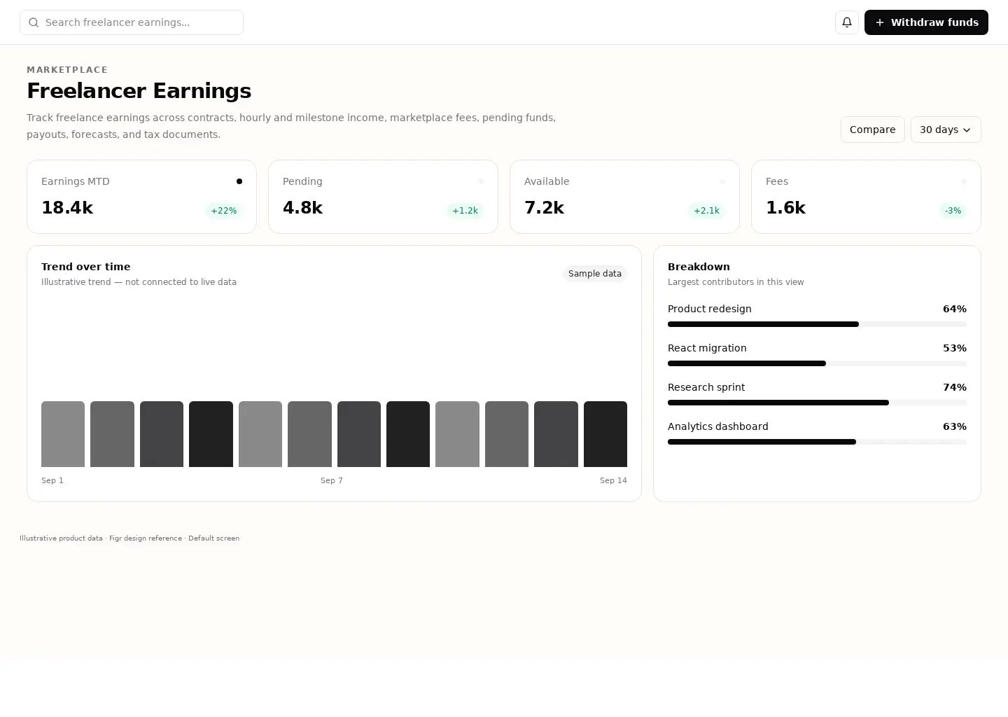 Freelancer Earnings
