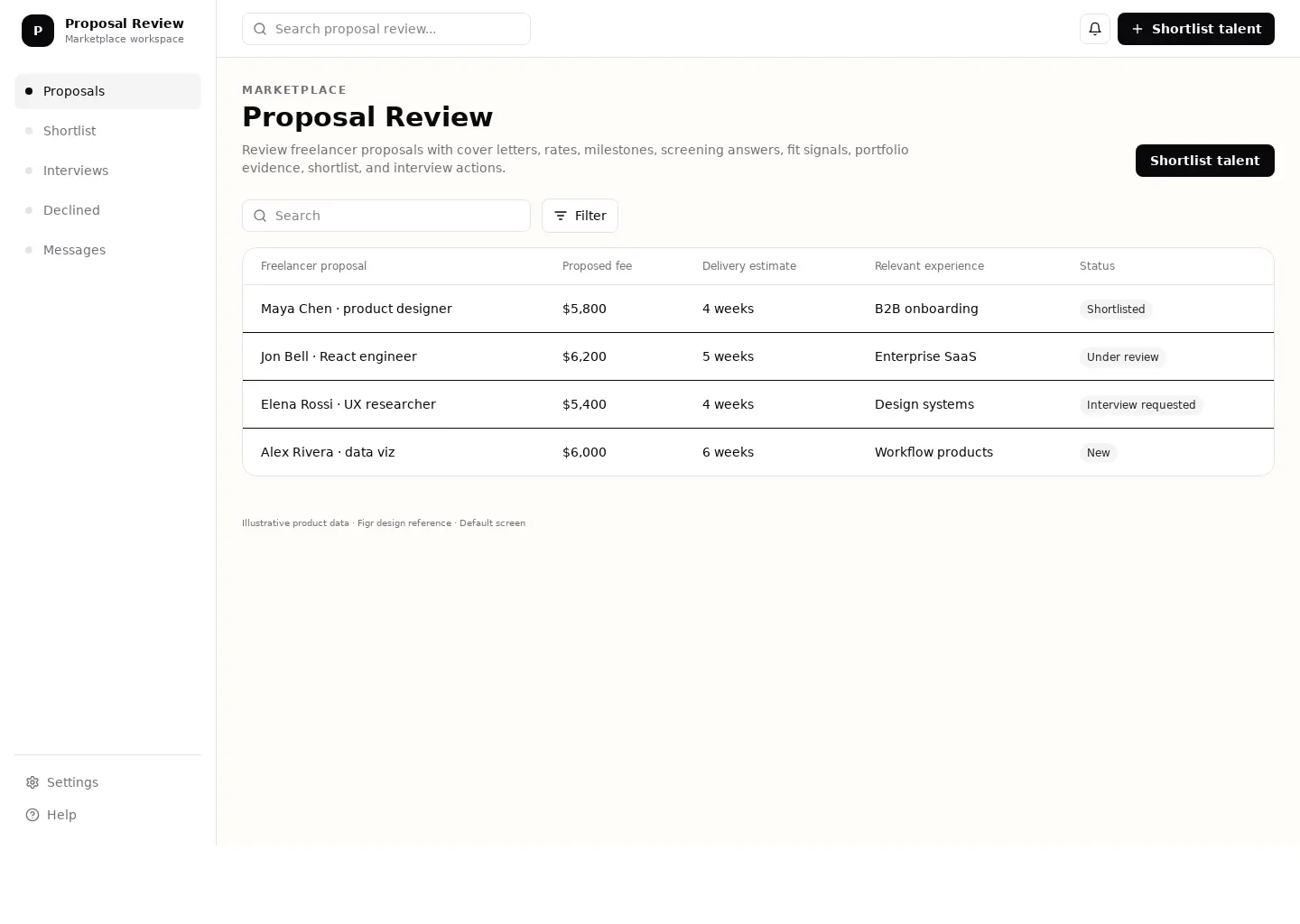Proposal Review