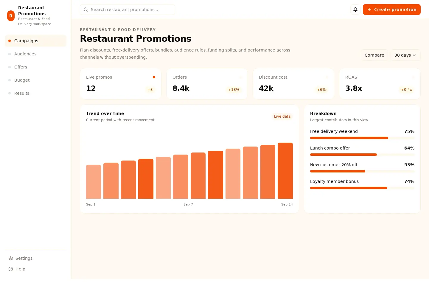 Restaurant Promotions