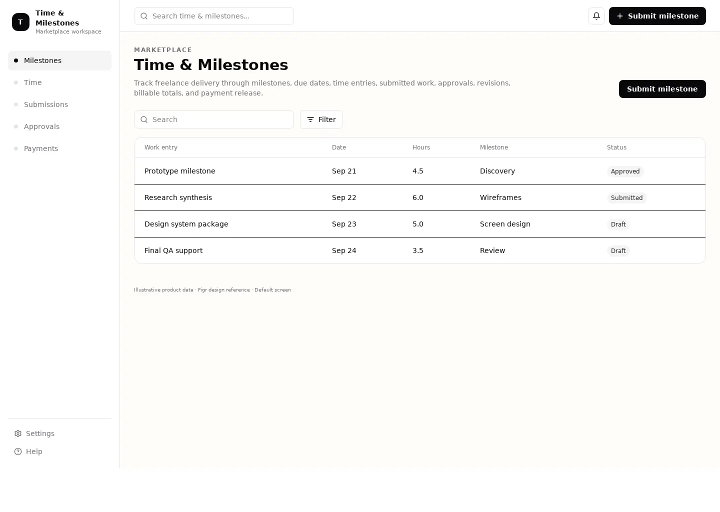 Time & Milestones