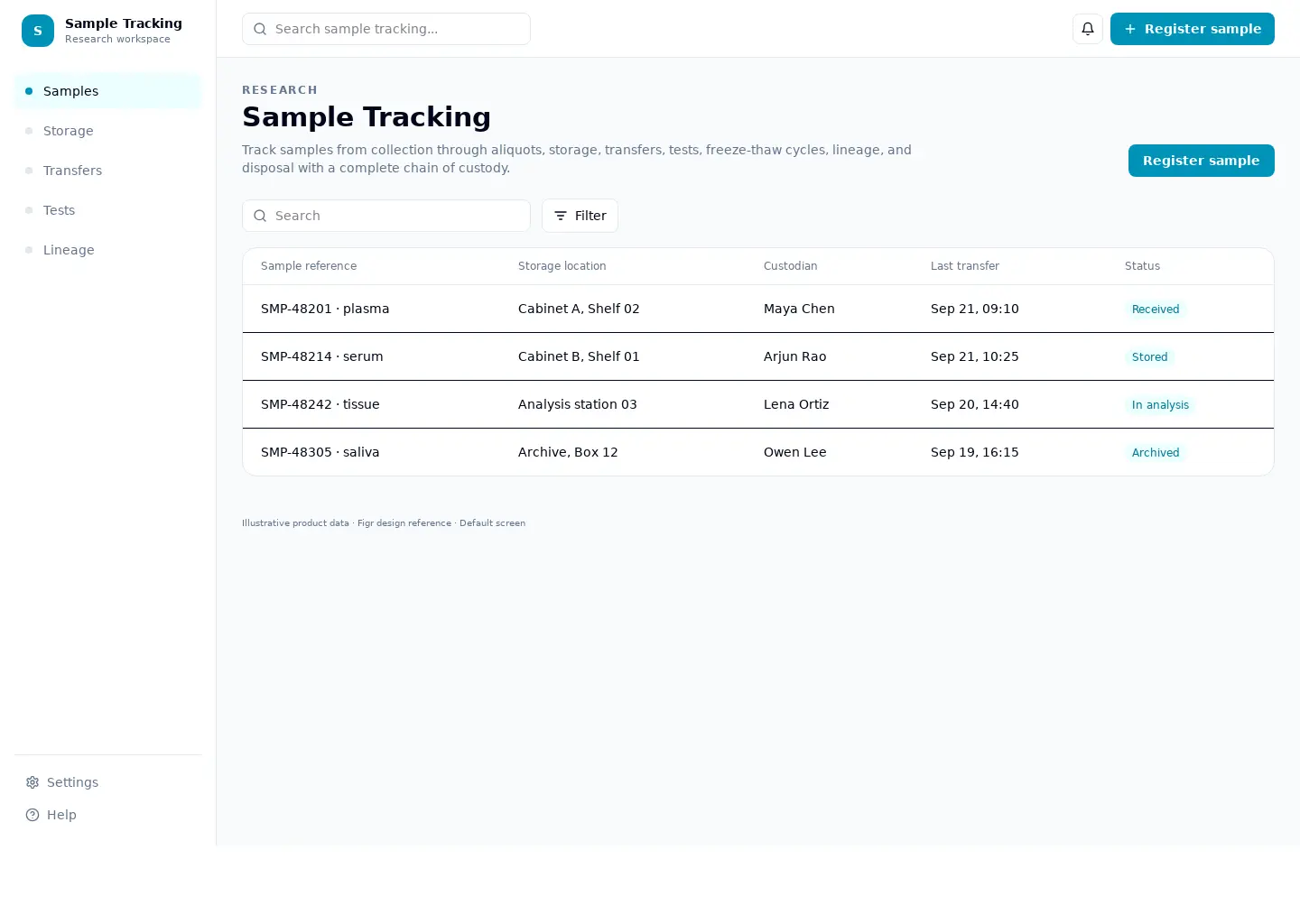 Sample Tracking