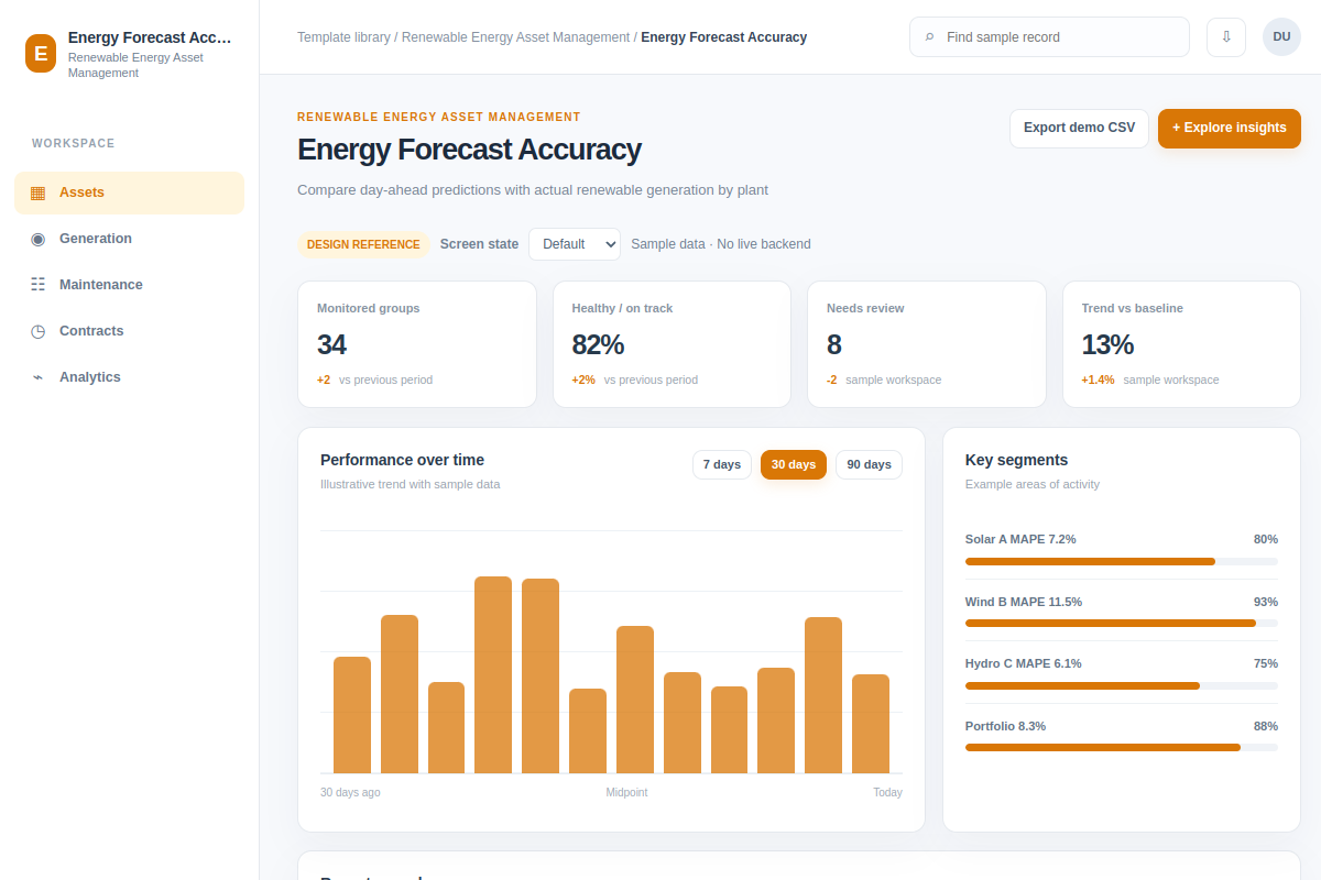 Energy Forecast Accuracy