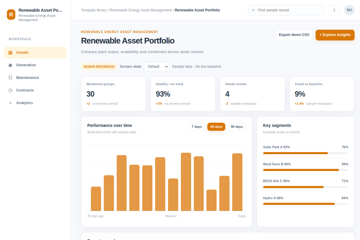 Renewable Asset Portfolio