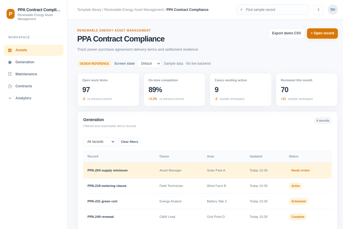PPA Contract Compliance