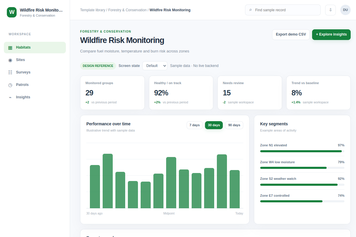Wildfire Risk Monitoring