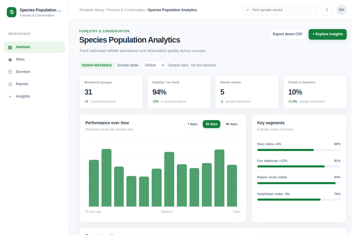 Species Population Analytics