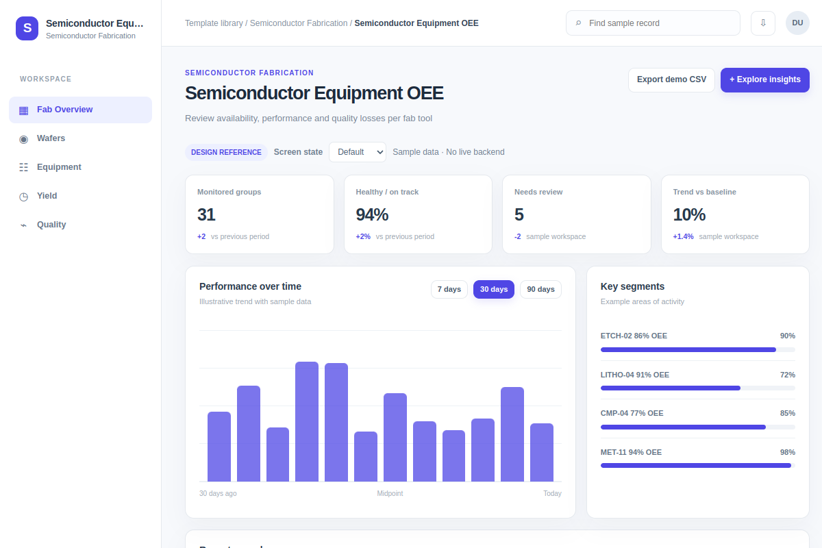 Semiconductor Equipment OEE