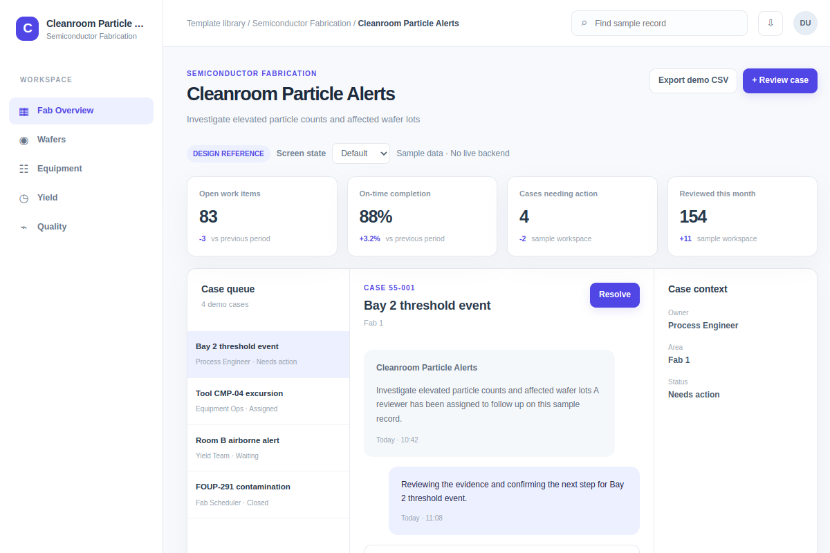Cleanroom Particle Alerts
