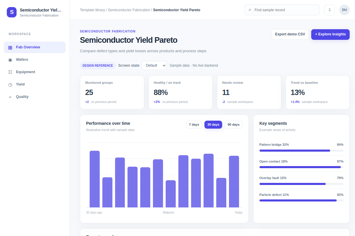Semiconductor Yield Pareto