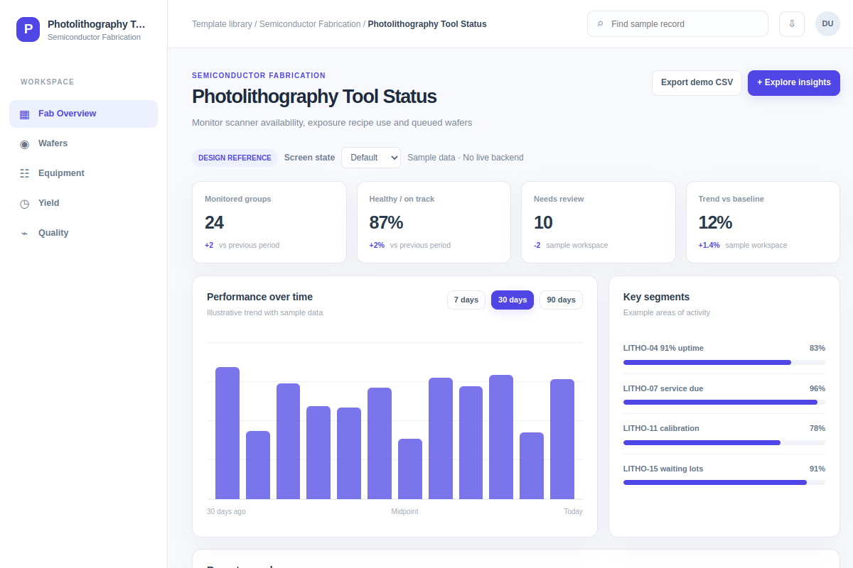 Photolithography Tool Status