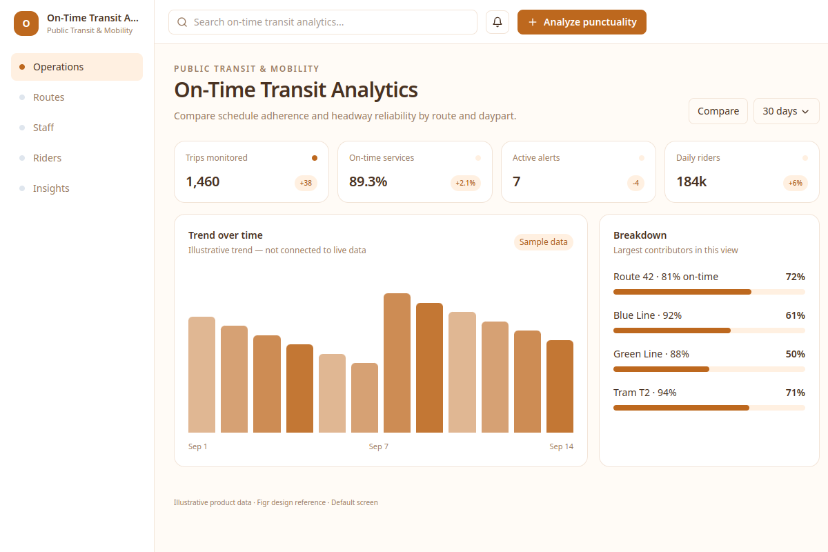 On-Time Transit Analytics